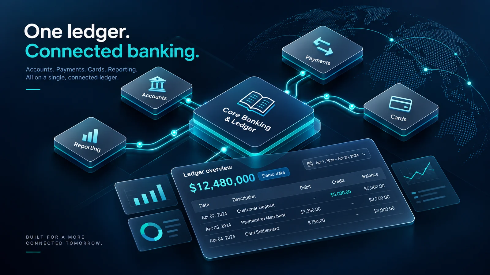 Core Banking and Ledger connected to accounts, payments, cards and reporting. Financial figures shown are demo data.